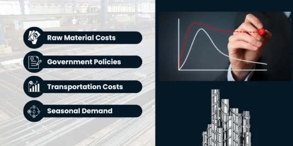 Factors Affecting TMT Bars Price