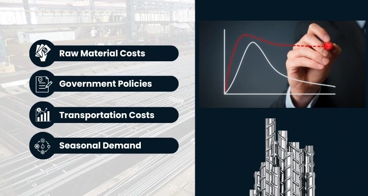 Factors Affecting TMT Bars Price